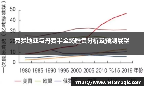 克罗地亚与丹麦半全场胜负分析及预测展望